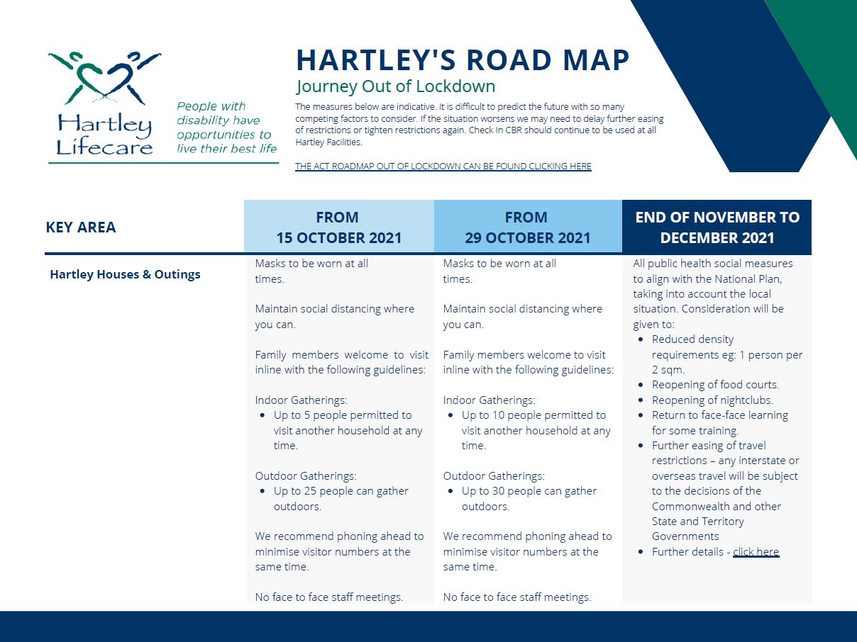 Hartley's RoadMap Out of Lockdown